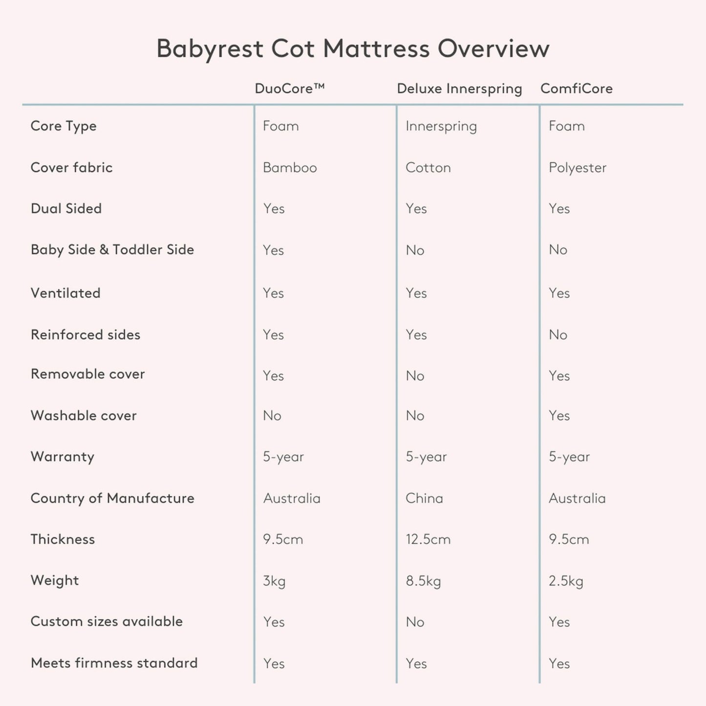 ComfiCore Cot Mattress
