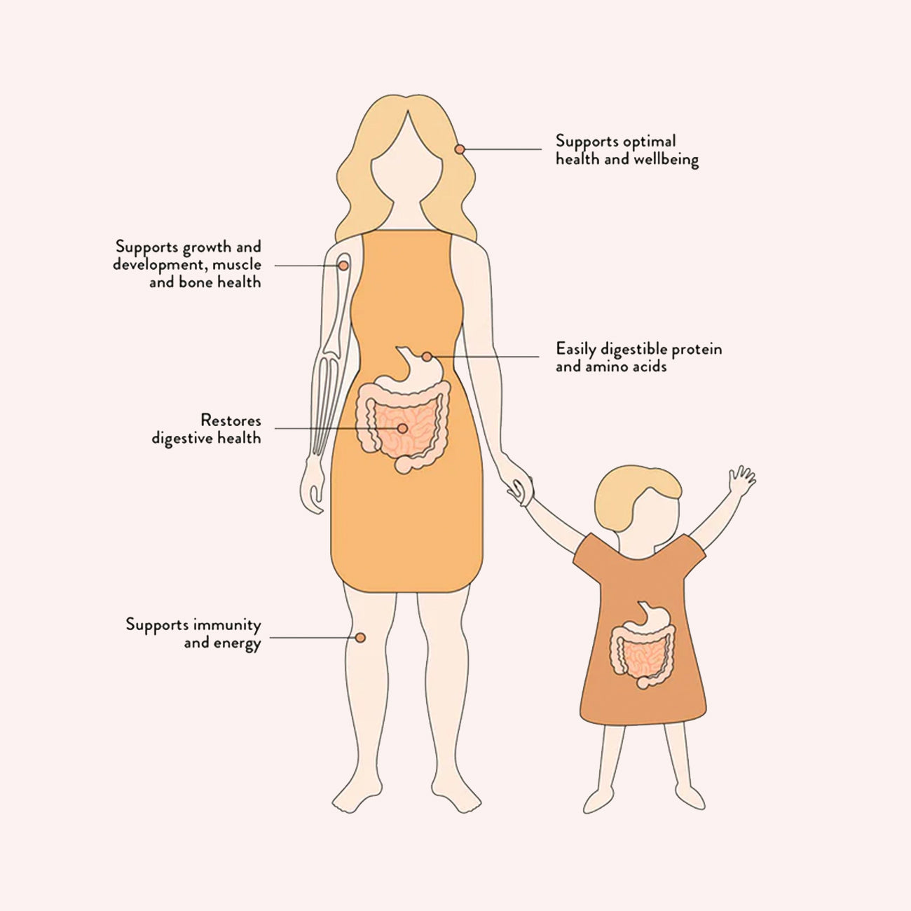 Thriving Family - Unflavoured