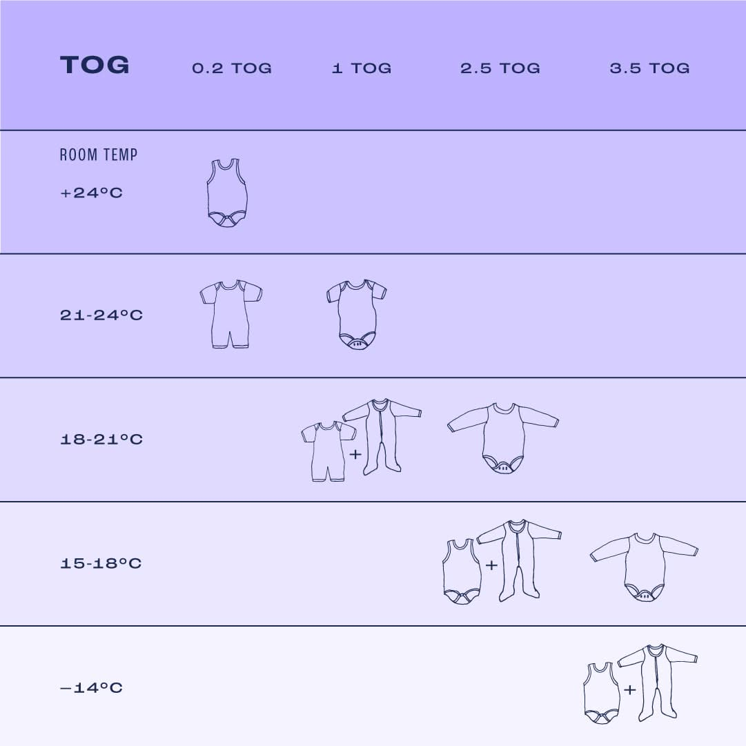 3.0 tog sleeping bag sale