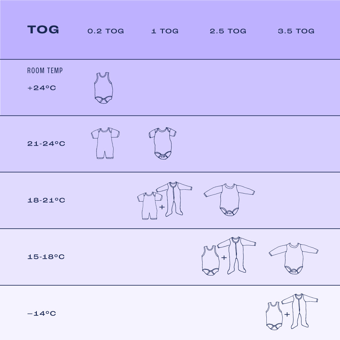 Stage 3 Sleep Bag - 0.2 TOG - Grey Daydream