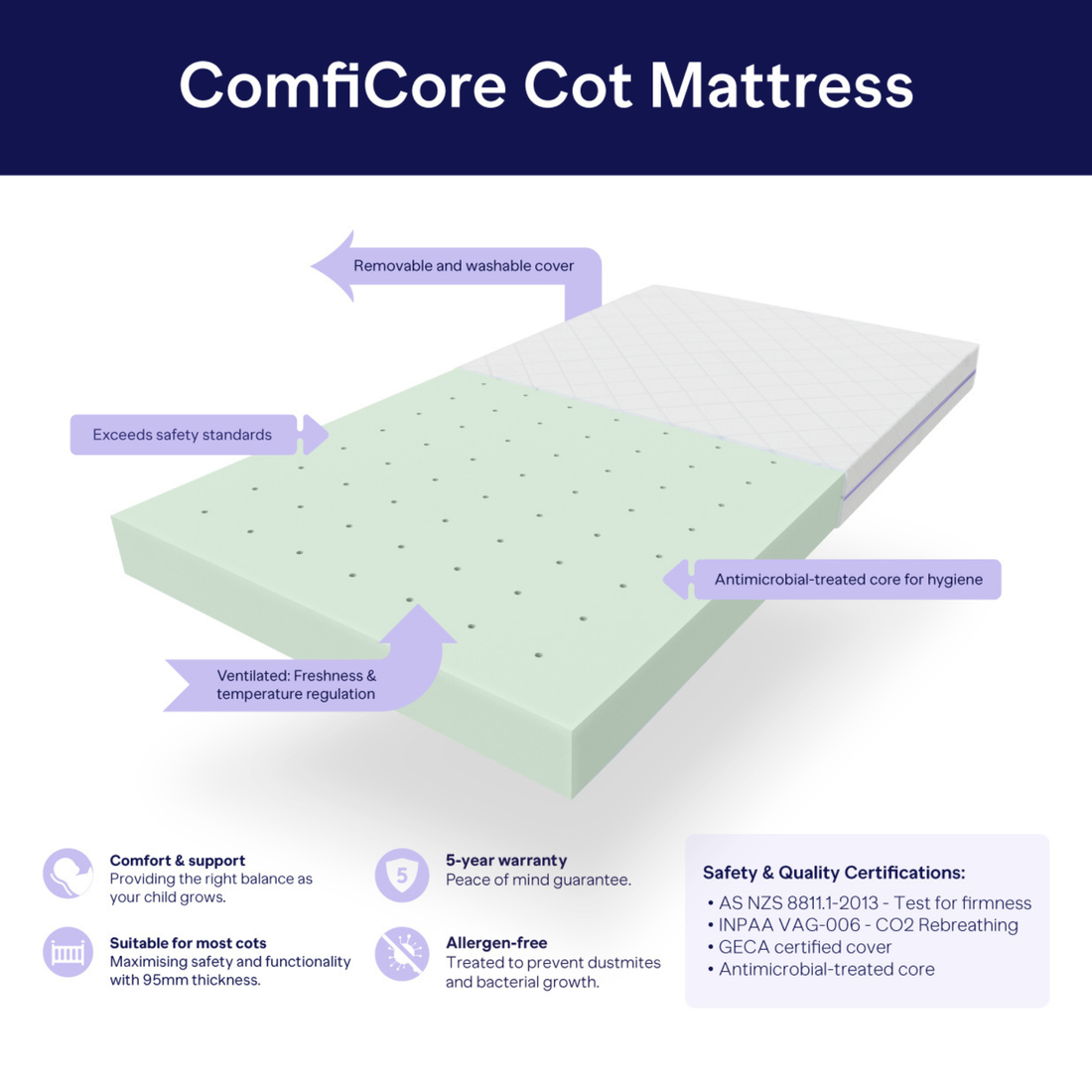 ComfiCore Cot Mattress