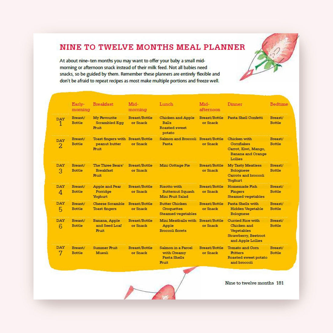 Toddler Meal Planner Annabel Weaning New Complete& Toddler,Top 100