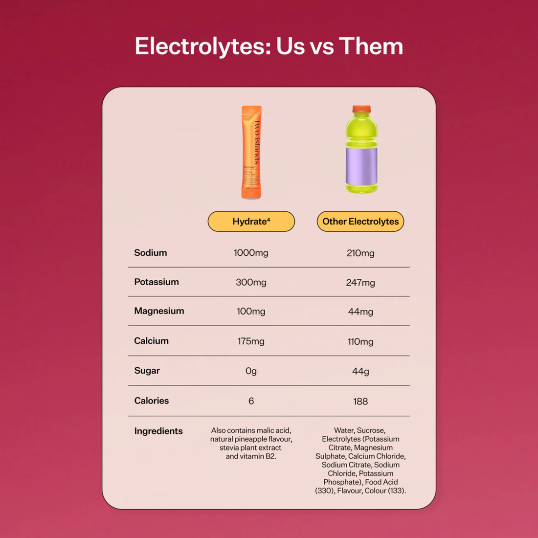 Hydrate Electrolytes - Orange Citrus