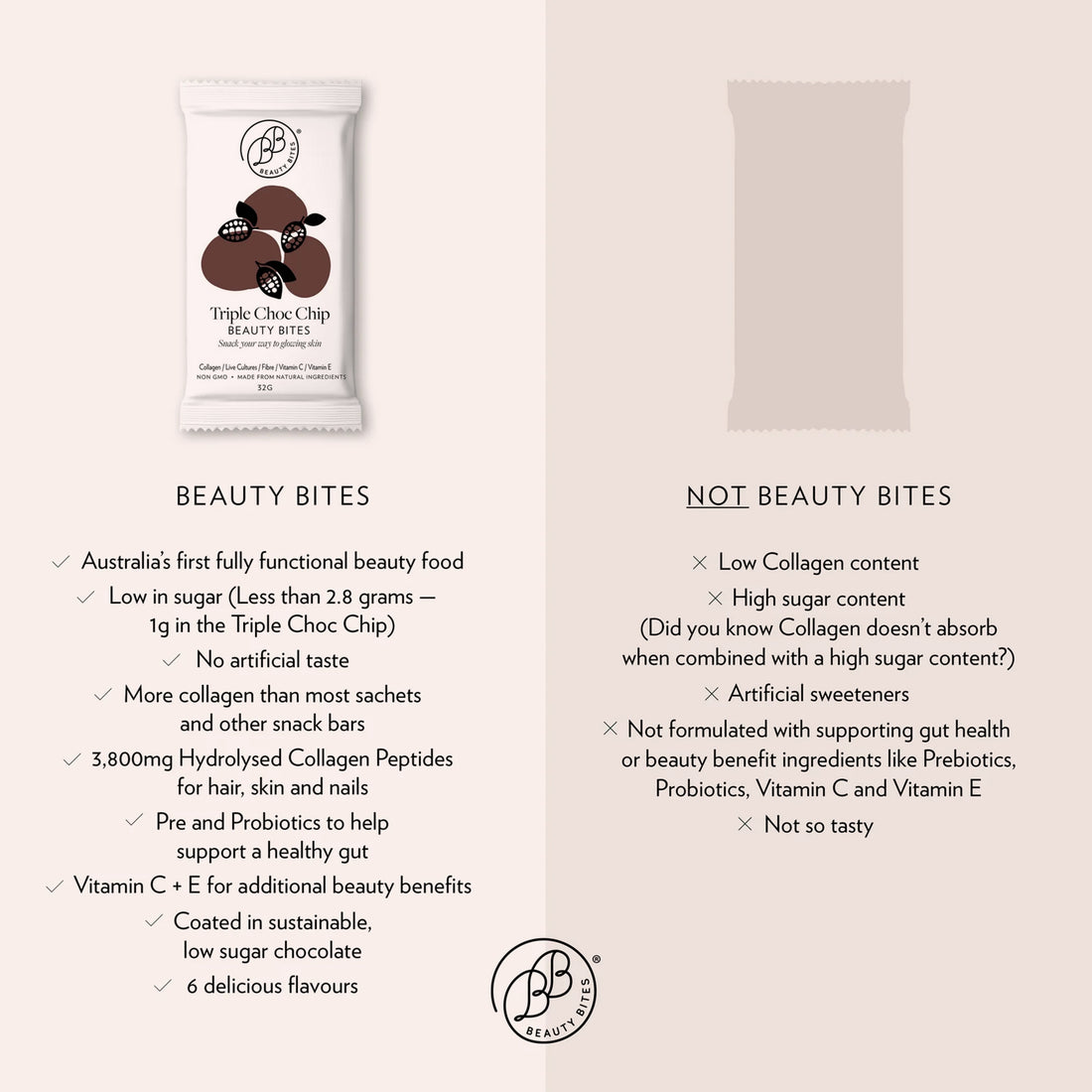 Beauty Bites - Triple Choc Chip