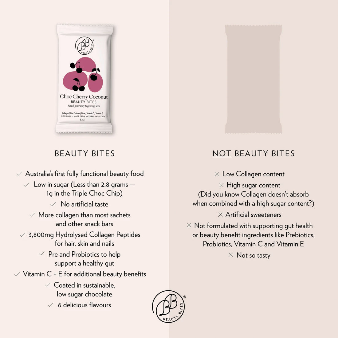 Beauty Bites - Choc Cherry Coconut