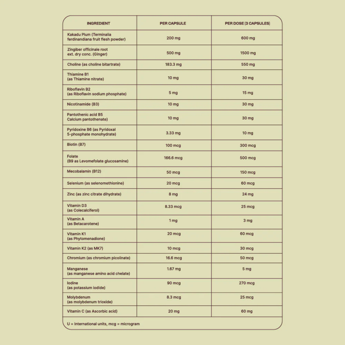 Mother Dose Prenatal Multivitamin