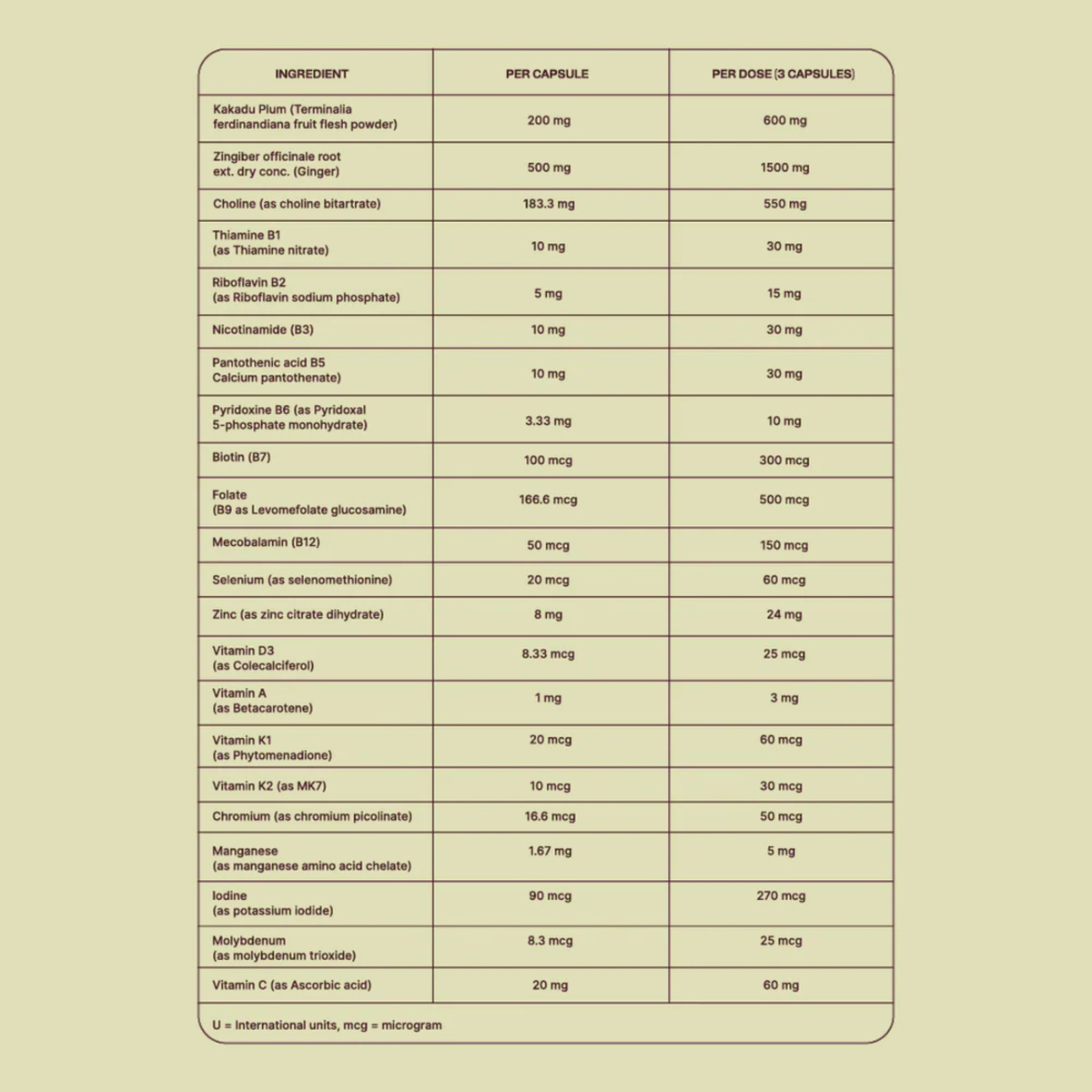 Mother Dose Prenatal Multivitamin