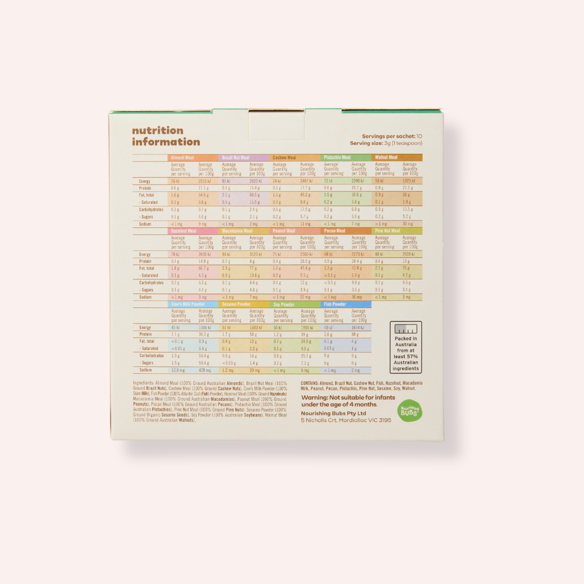Nourishing Bubs - Allergen Intro Pack