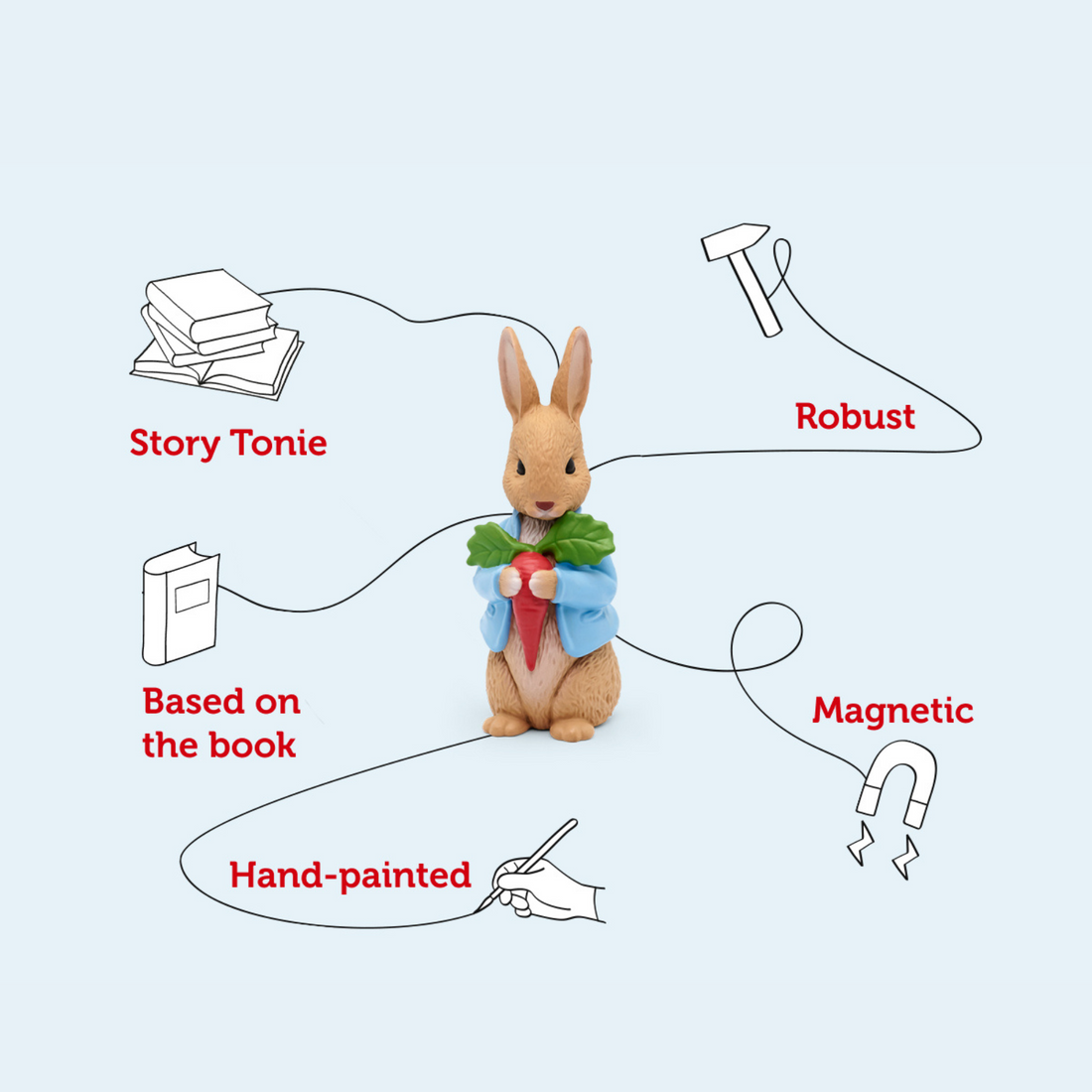 Tonie Audio Character - Peter Rabbit - The Peter Rabbit Collection
