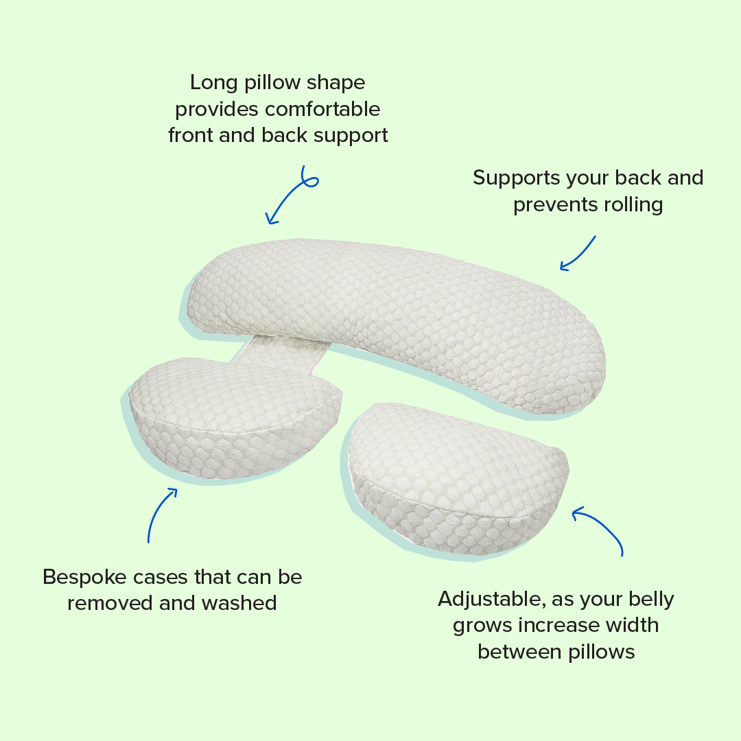 A three-part pillow to support sides of your growing body during pregnancy
