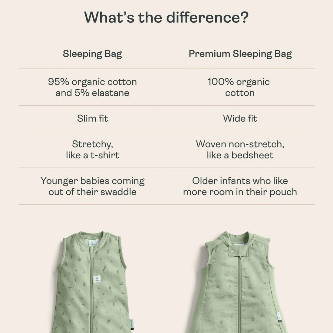 Sleeping Bag Long Sleeve 1.0 TOG - Daisies