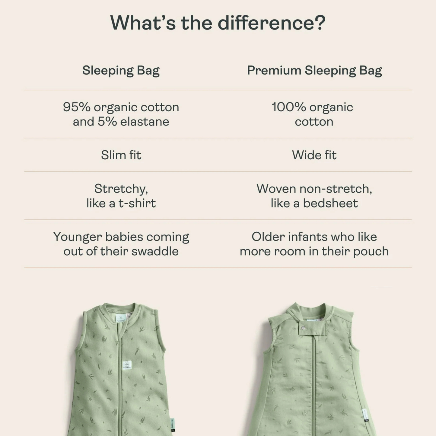 Sleeping Bag Long Sleeve 1.0 TOG - Daisies