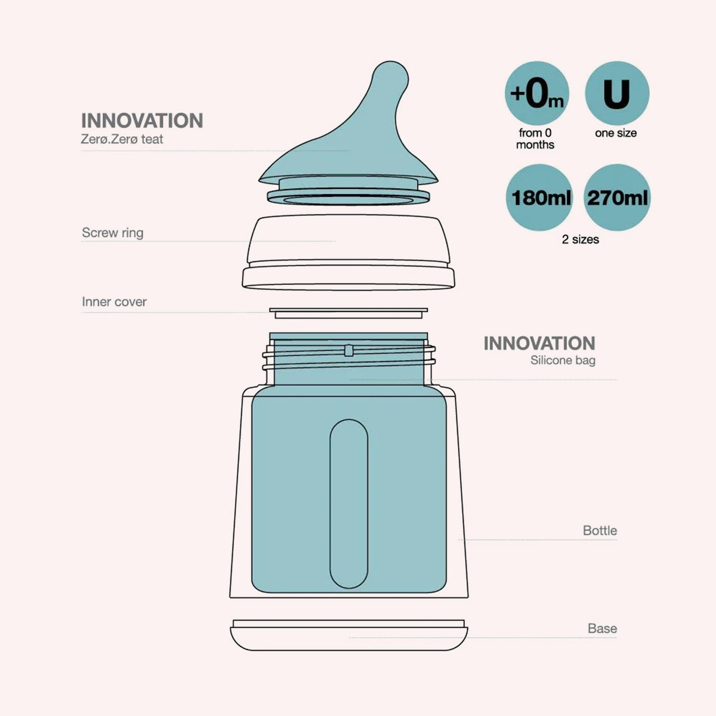 Suavinex Zero Zero Anti Colic Bottle - Medium Flow (3-6 months) - 270ml