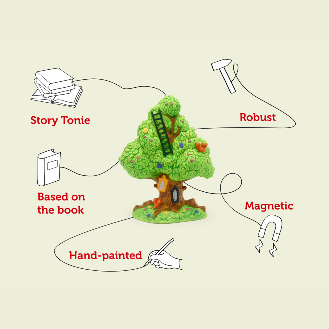 Tonie Audio Character - The Magic Faraway Tree - The Enchanted Wood