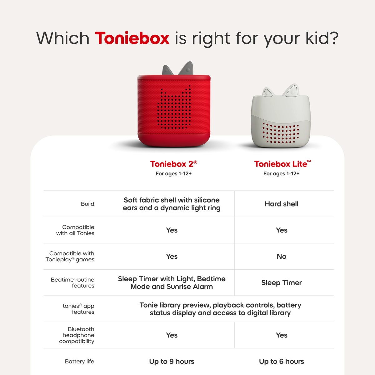 Toniebox Lite - My Story Set