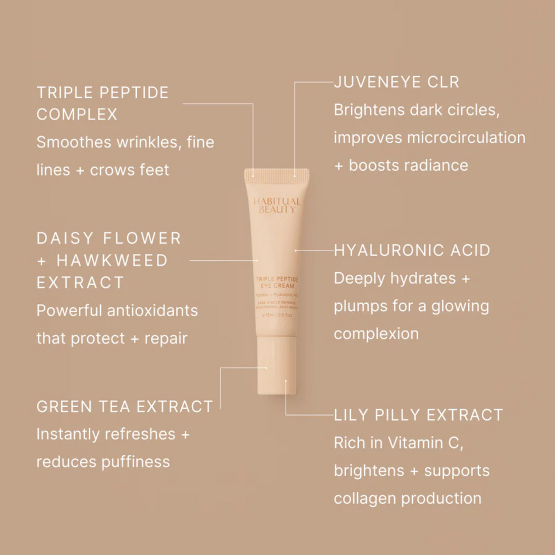 Triple Peptide Eye Cream