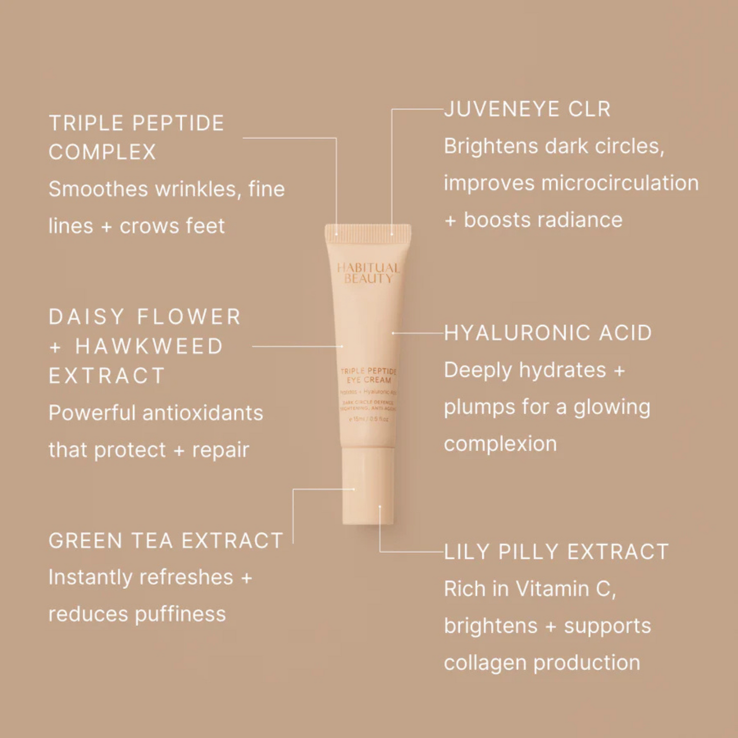 Triple Peptide Eye Cream